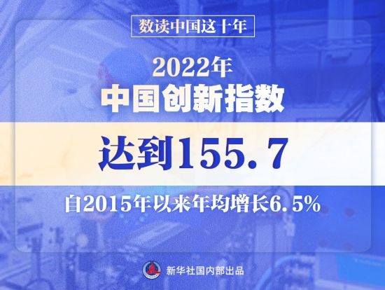 數讀中國這十年 研發投入超3萬億，創新引領生物質燃料產業升級